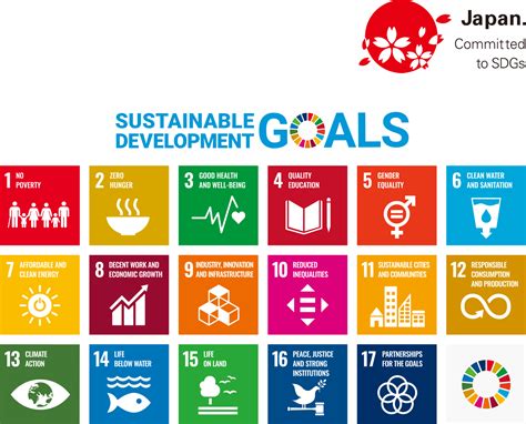 sdgs 17 goals 169 targets